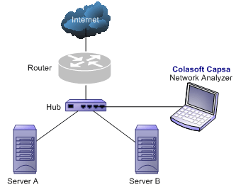 Port Network Switch on Switched Network   Managed Switches   Port Mirroring