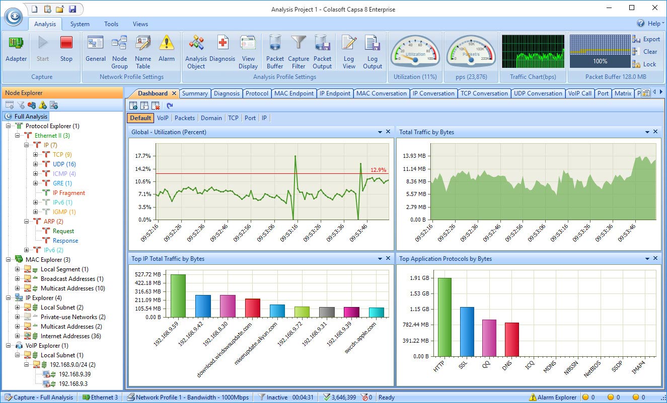 Capsa Network Analyzer