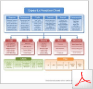 Capsa Network Analyzer Function Chart