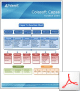 Capsa Network Analyzer Function Chart