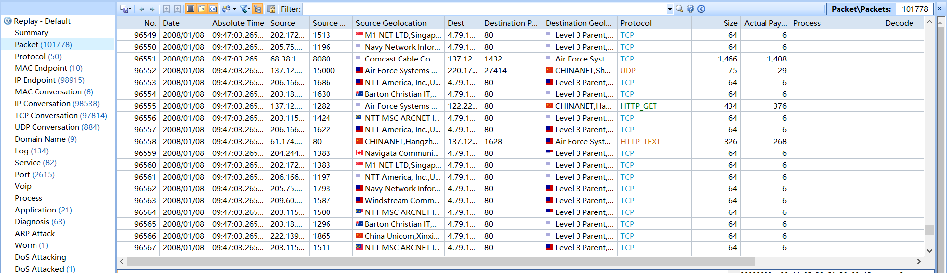 network packet list