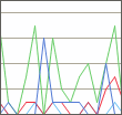 Network Traffic Sniffer