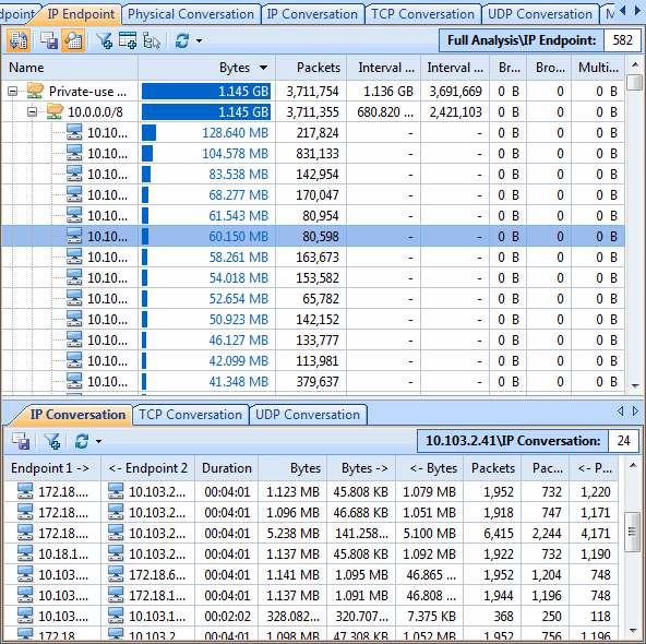 Monitor Network Traffic In The IP Endpoint Tab