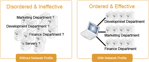 Network Profile