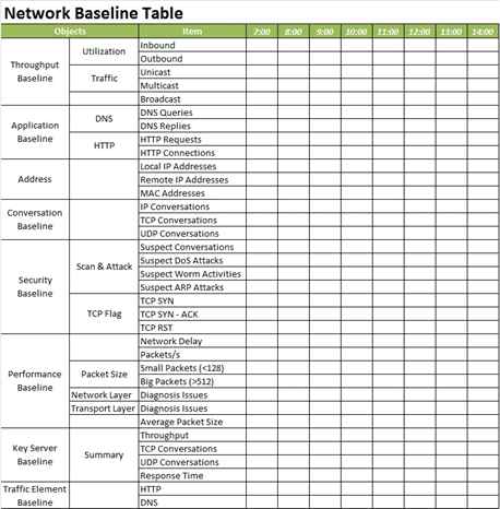 network baseline