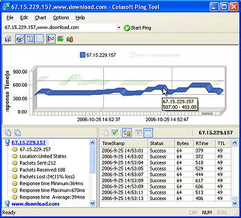 Colasof Ping Tool is a graphic ping tool and compares response time graphically.