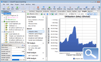 Capsa Packet Sniffer Graghs