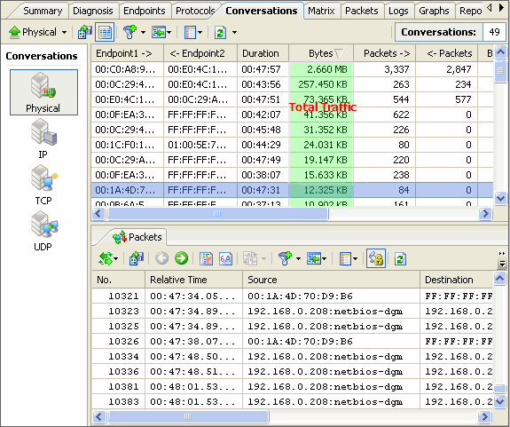 Monitor Network Traffic by Conversation