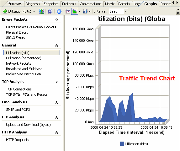 Monitor Network Traffic in Graphs