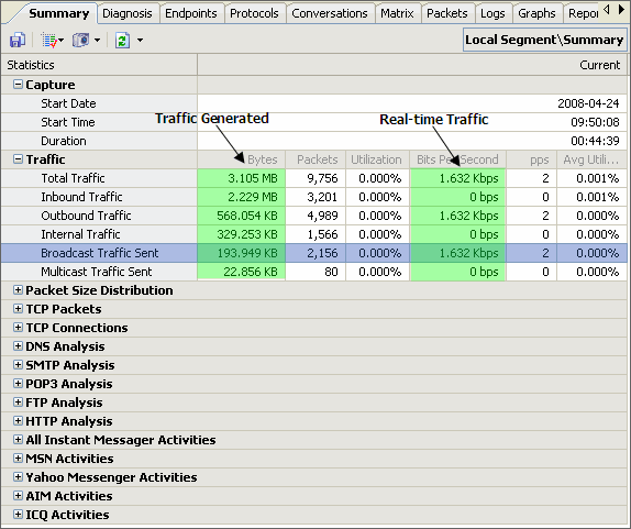 Monitor Network Traffic in Summary