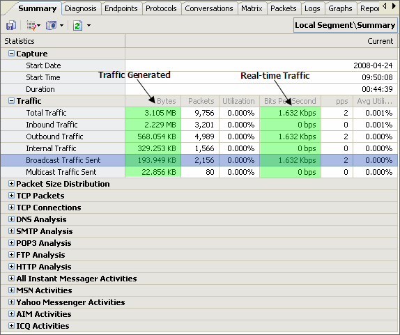 monitor network traffic with colasoft packet sniffer graph5