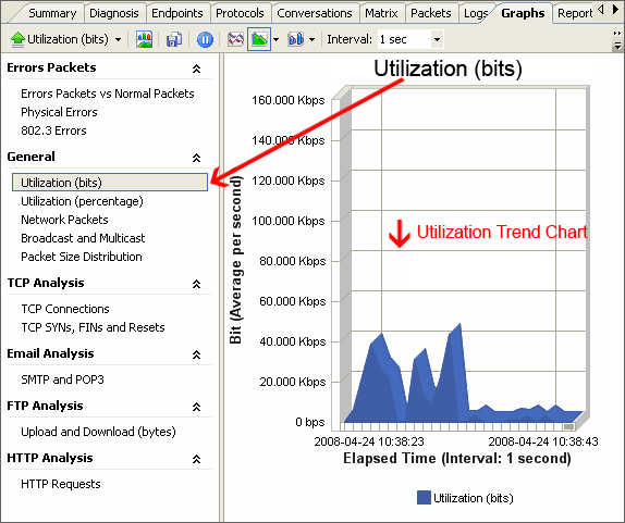 monitor network utilization in summary
