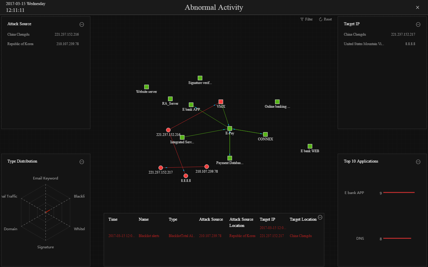 Real-time anomaly monitoring