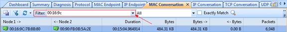 Obtaining more information on a Routing Loop problem