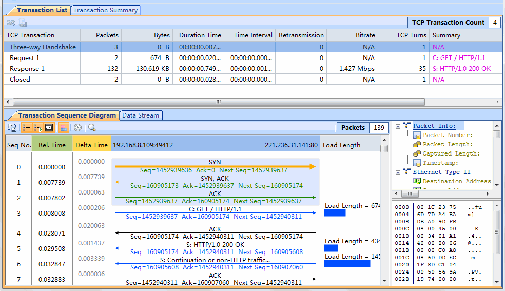 TCP transaction analysis