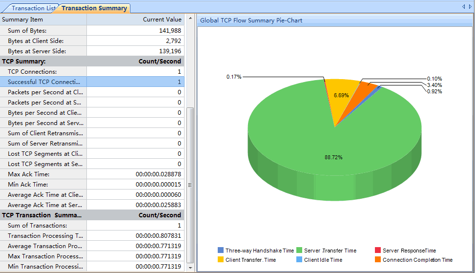 TCP transaction Summary