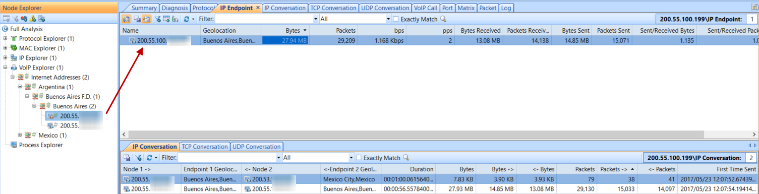 IP Addresses