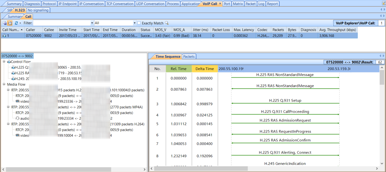 VoIP Call View