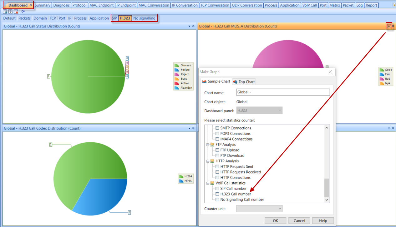 Voip Graphs