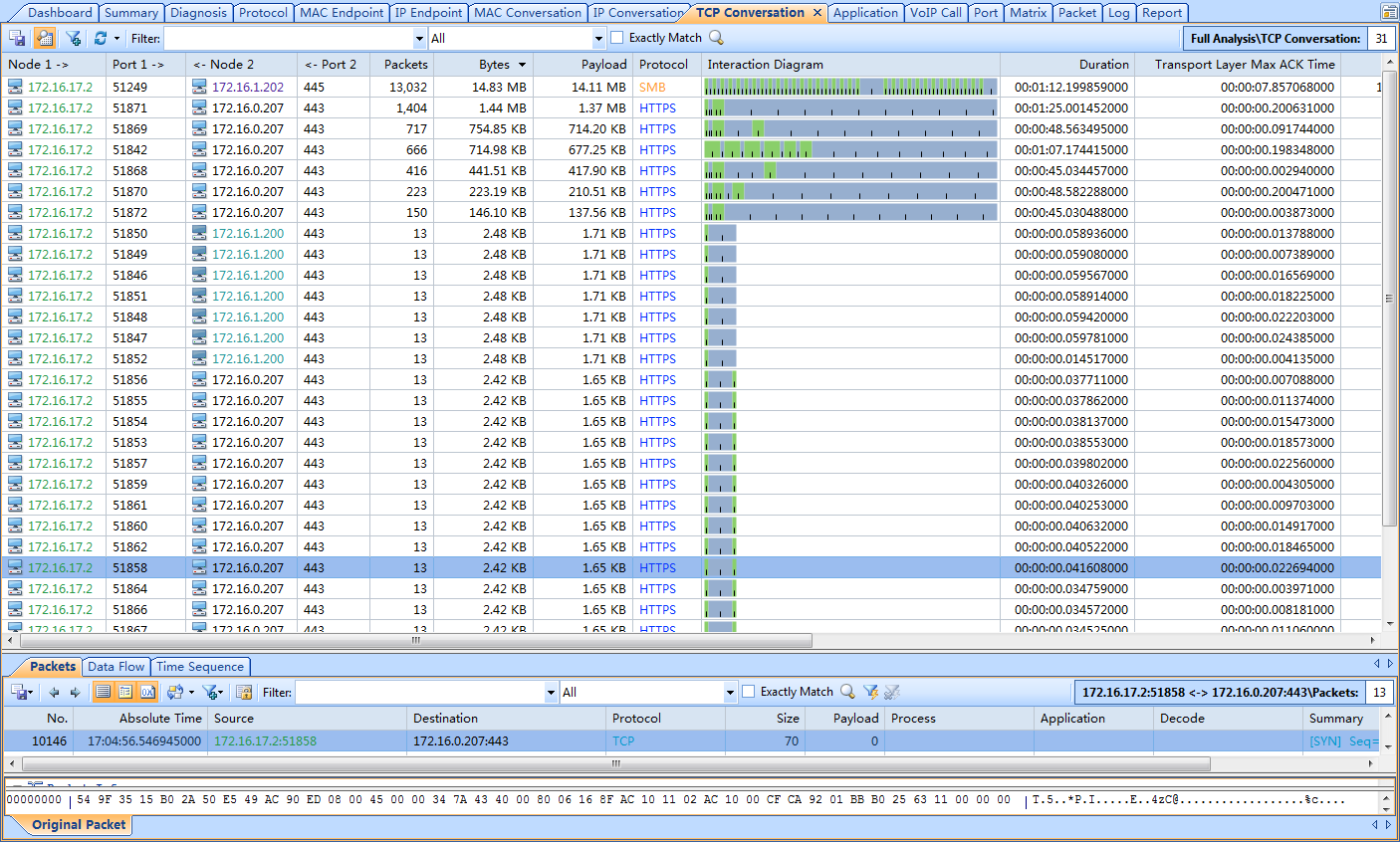 network tcp Analysis