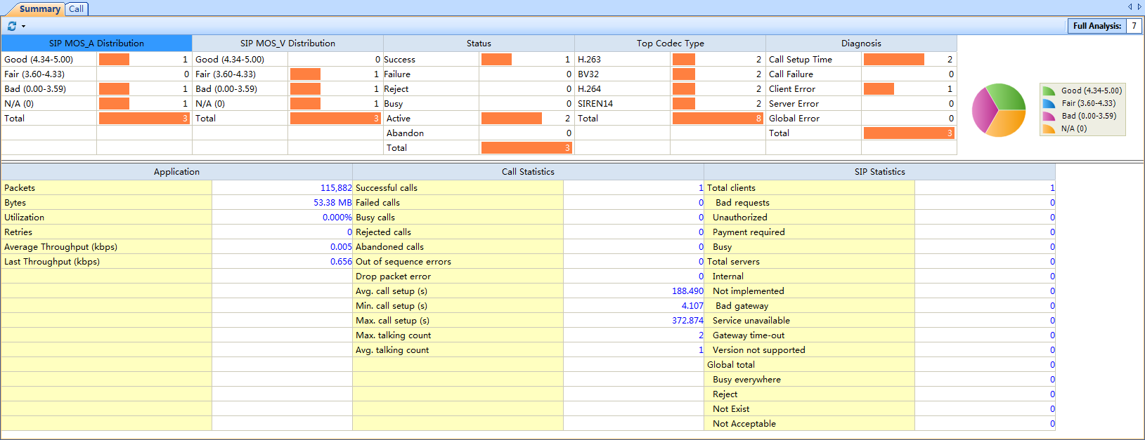 network voip Analysis