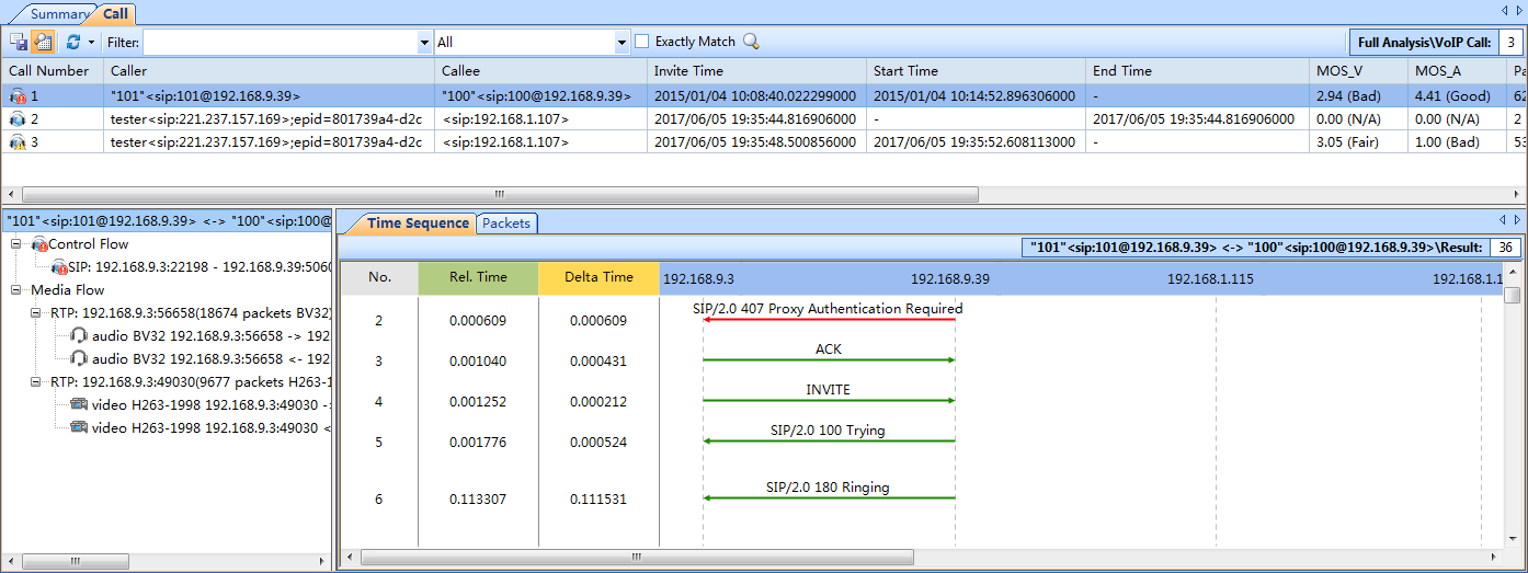 network voip Analysis