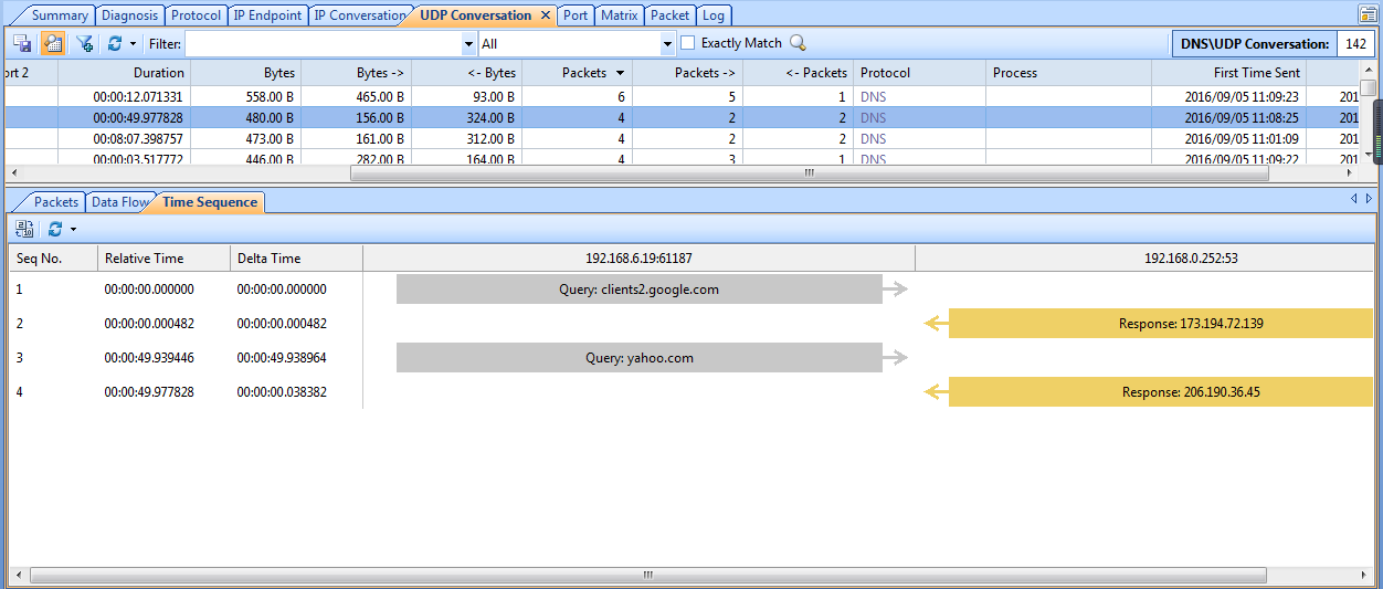 Capsa 9.1 provides a Time Sequence tab for DNS-based conversation. With this feature, user can view the detailed DNS domain name resolution process.