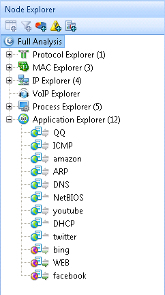 Application Analysis