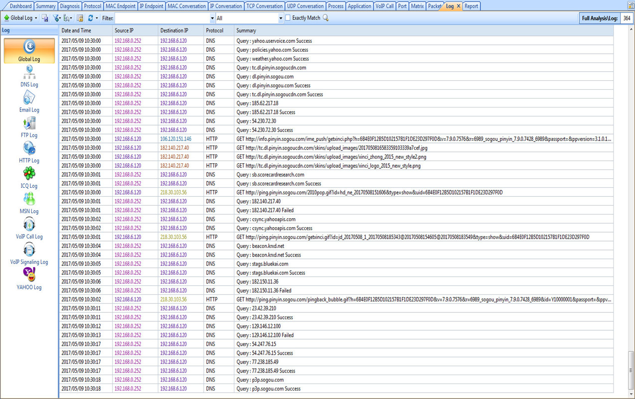 capsa multiple network behavior monitoring function