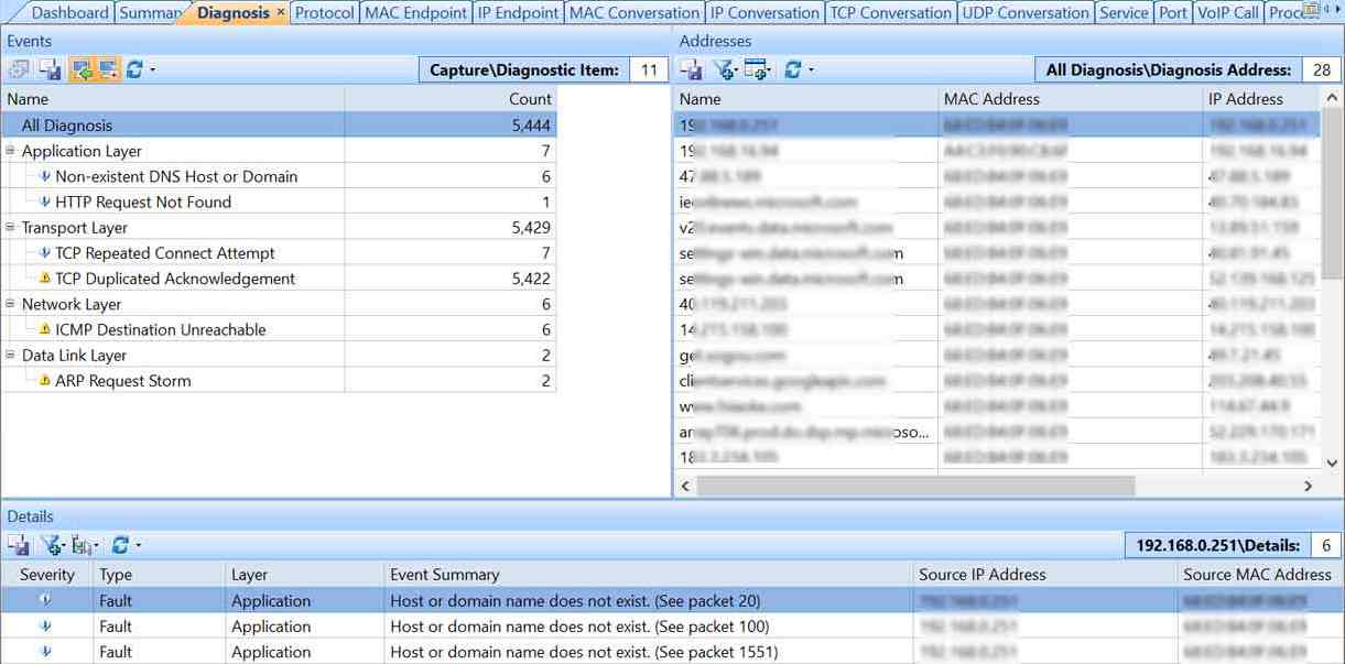 Pinpoint Network Problem