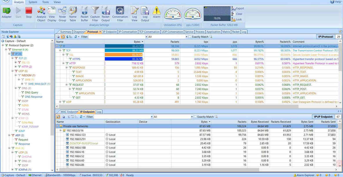 Protocol Analysis