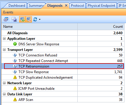 Diagnosis of TCP Retransmission