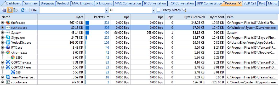 Analyze Network Traffic Based on Local Processes