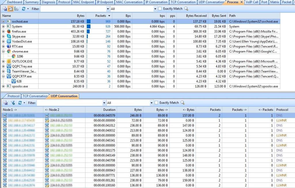 Analyze Network Traffic Based on Local Processes