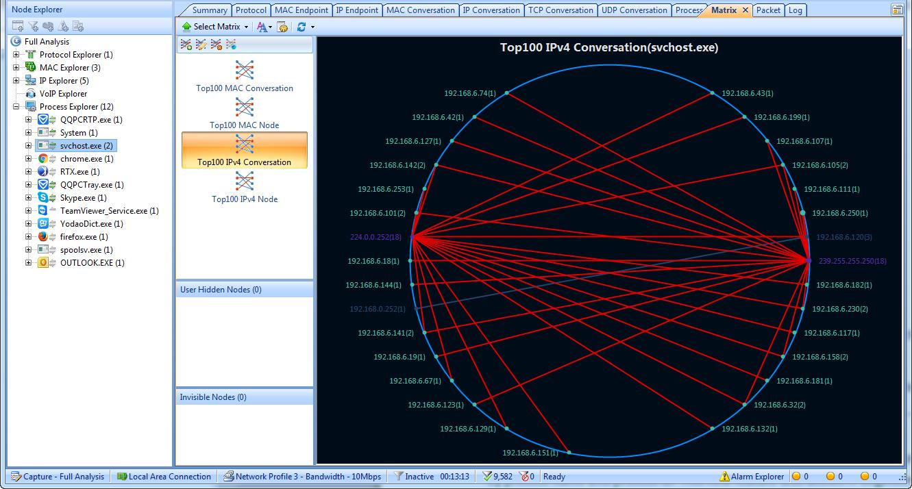 Analyze Network Traffic Based on Local Processes