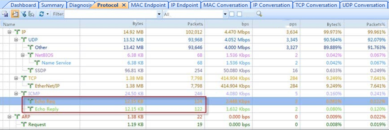 Packet replay