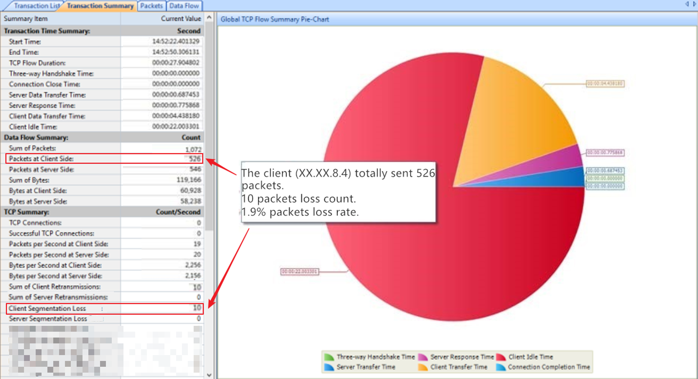 Transaction summary