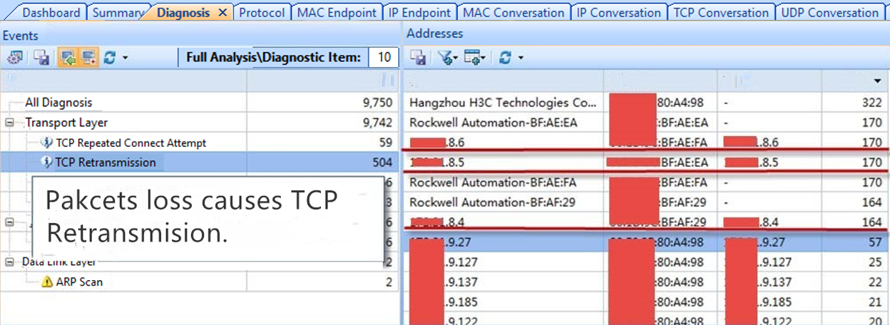 TCP retransmission