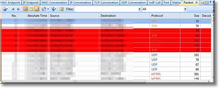 Improve Network Analysis Efficiency