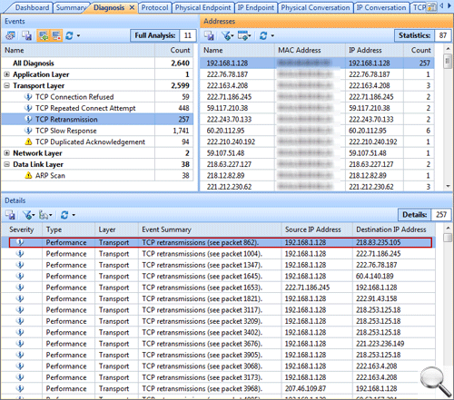 Diagnosis of TCP Retransmission