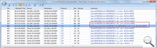 Diagnosis of TCP Retransmission