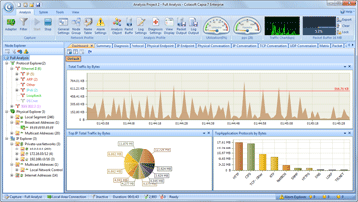 Colasoft Capsa network analyzer and Protocol analyzer