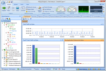 Colasoft Capsa network analyzer and Protocol analyzer