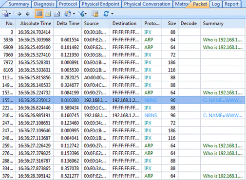 View Application of Broadcast Traffic