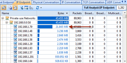 IP Endpoint tab