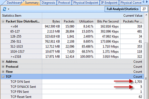 network analysis summary tab