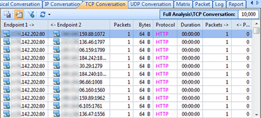 TCP Conversation tab