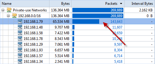 IP Endpoint Tab