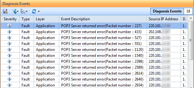 network analysis diagnosis events