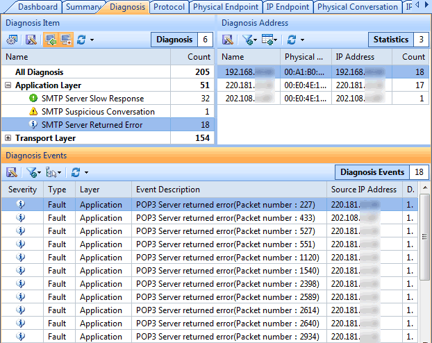 network analysis diagnosis tab